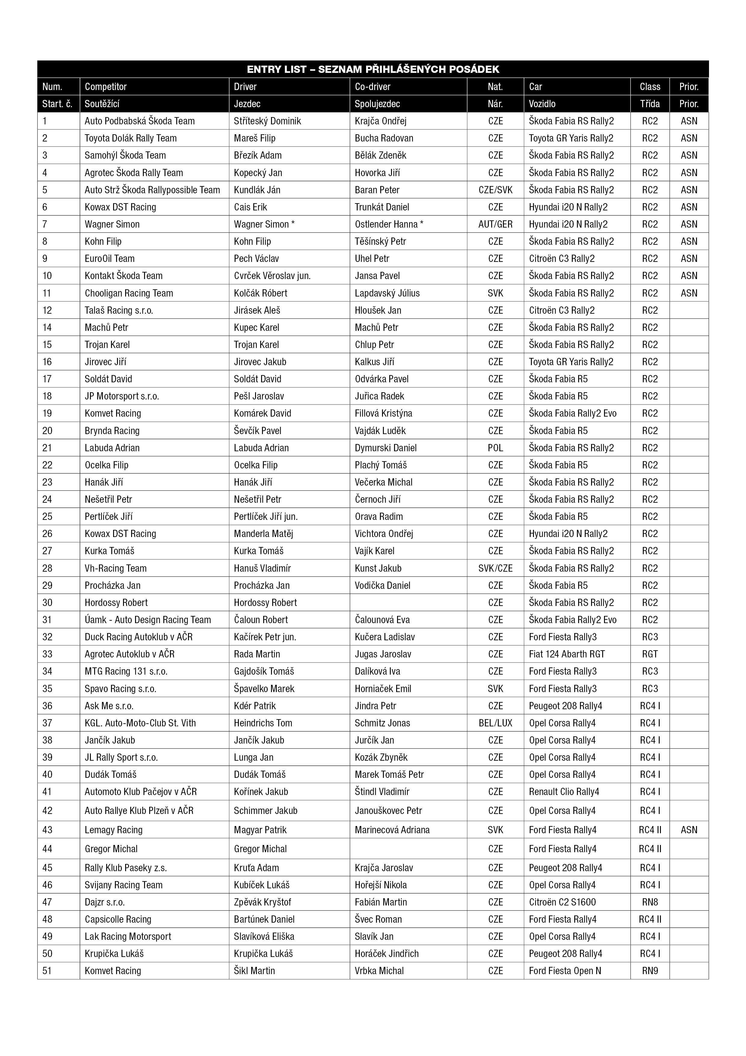 21.RALLY_startovni_listina_A4_web