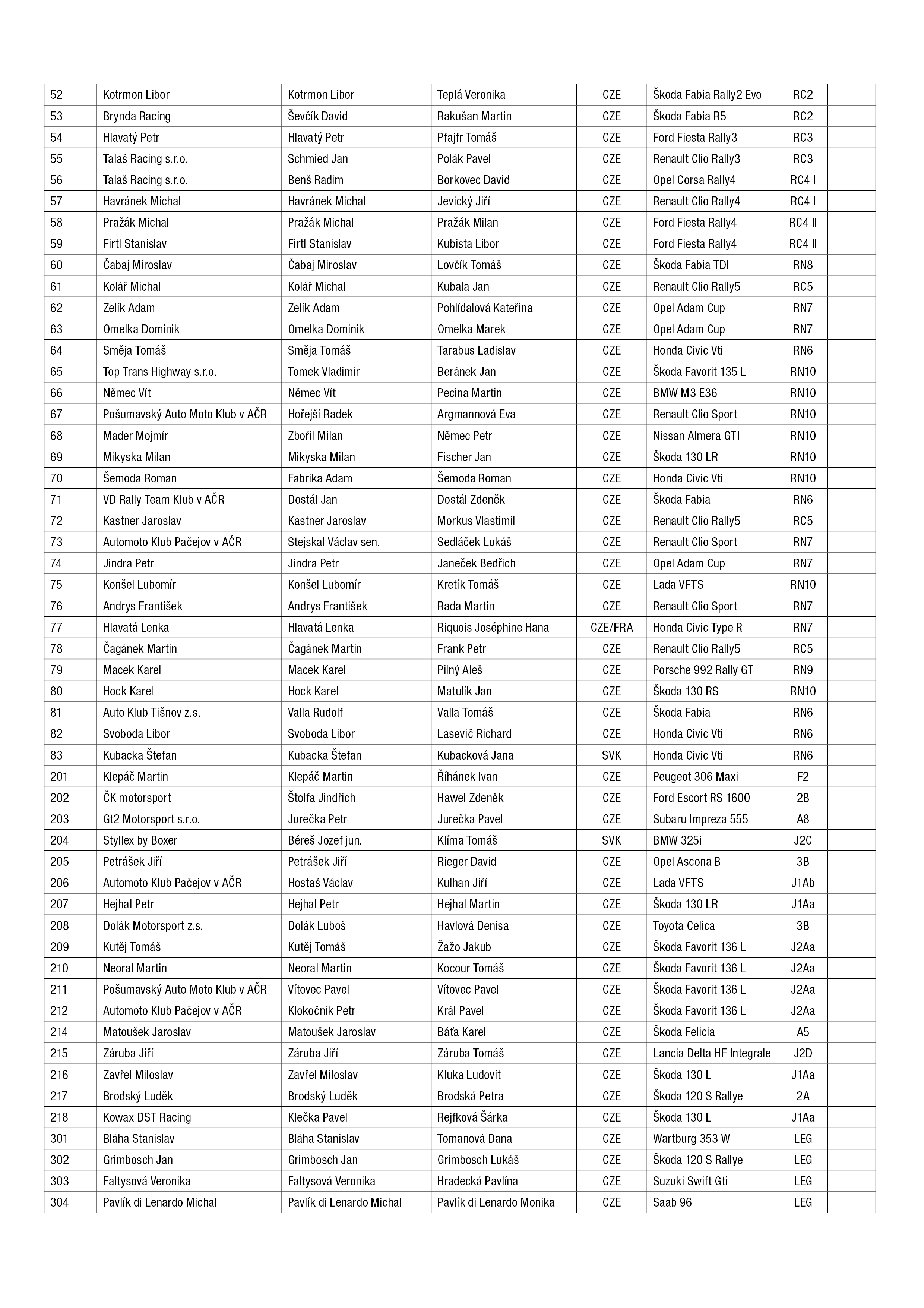 21.RALLY_startovni_listina_A4_web2